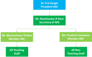 Quality_Manual_Org_Structure